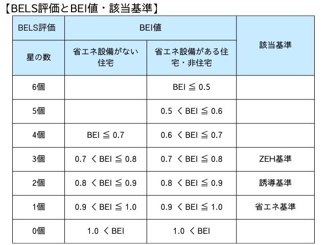 エネルギー消費性能(BEI)2.jpg