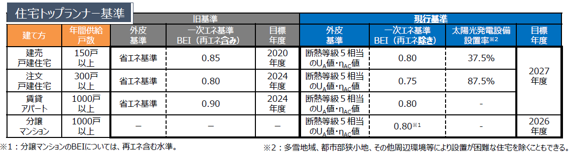 トップランナー基準.png