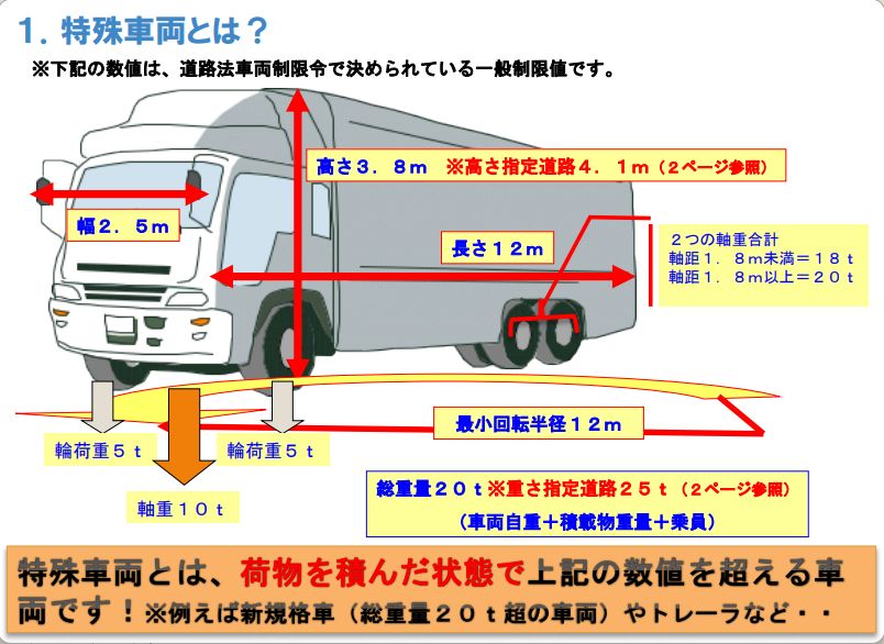 特殊車両とは 株式会社ライズ