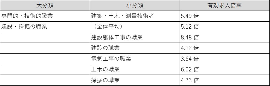 厚生労働省「一般職業紹介状況（令和 3 年 1 月分）について」）.jpeg