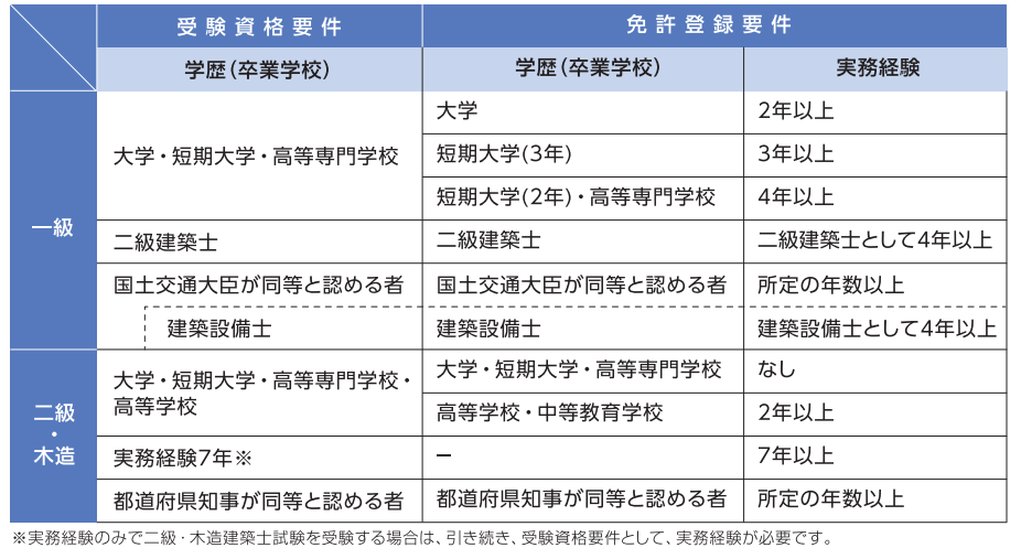 エネルギー消費性能(BEI)1.png