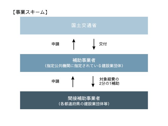 建設市場整備推進事業費補助金_事業スキーム.jpg