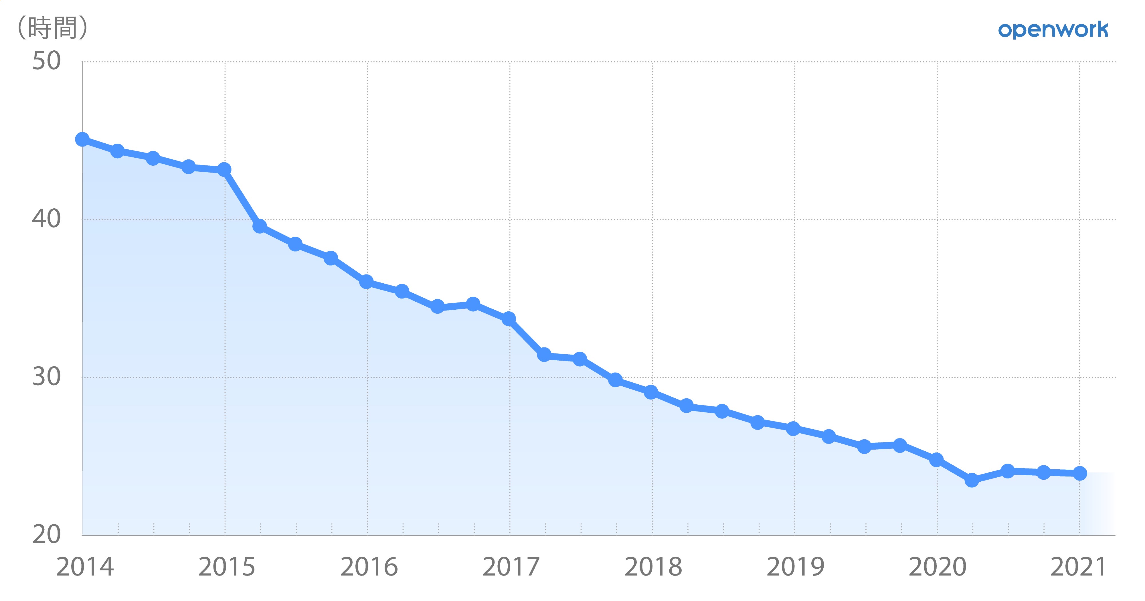 日本の残業時間.jpg