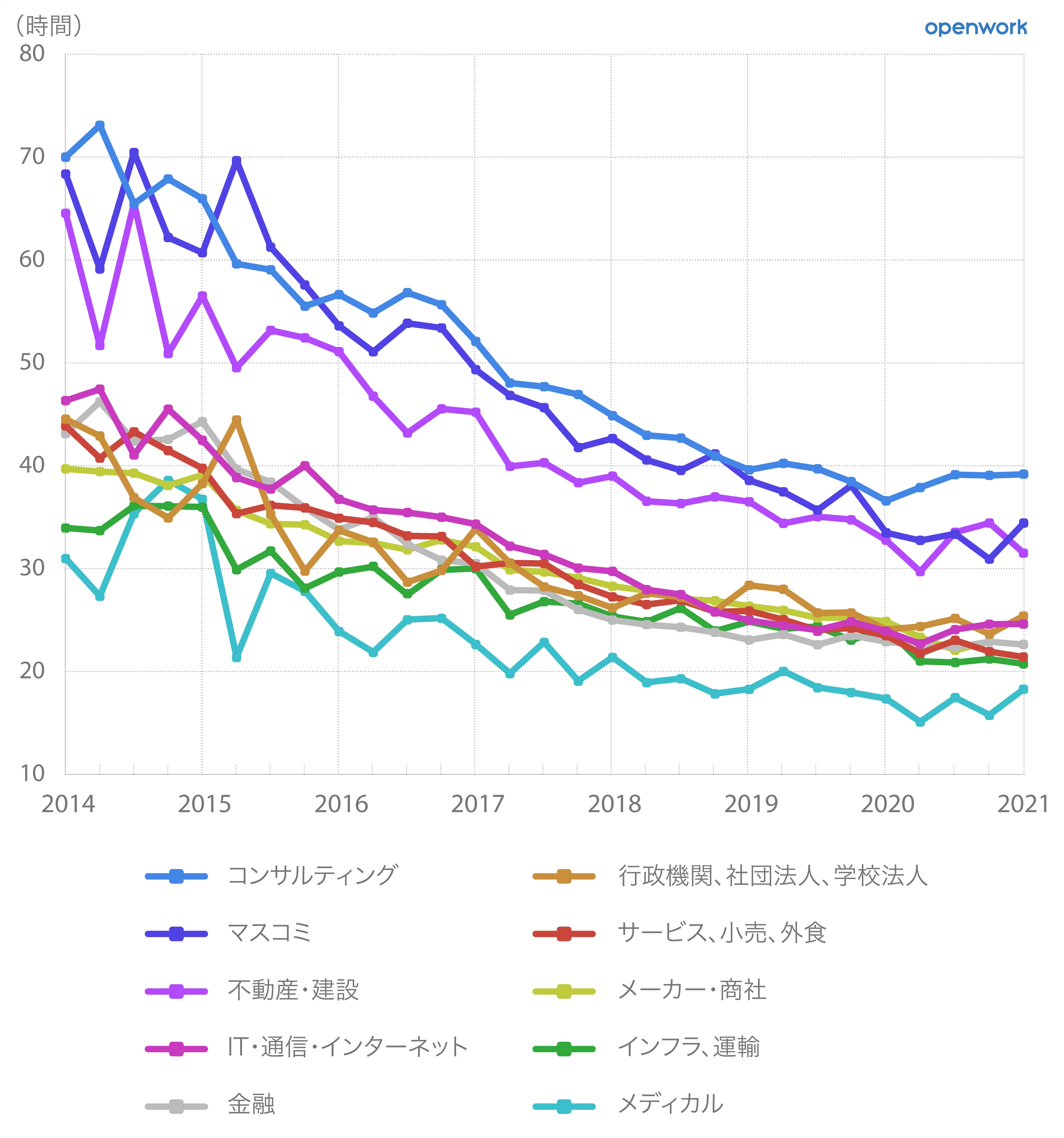 日本の残業時間_分野別.jpg