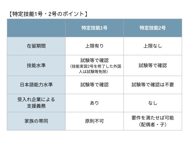特定技能制度　1号・2号ポイント.jpg