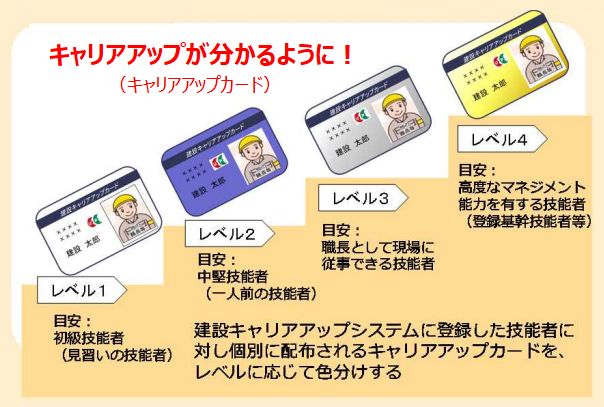 建設キャリアアップシステム Ccus とは 建設業 It業界特化の総合人材サービス