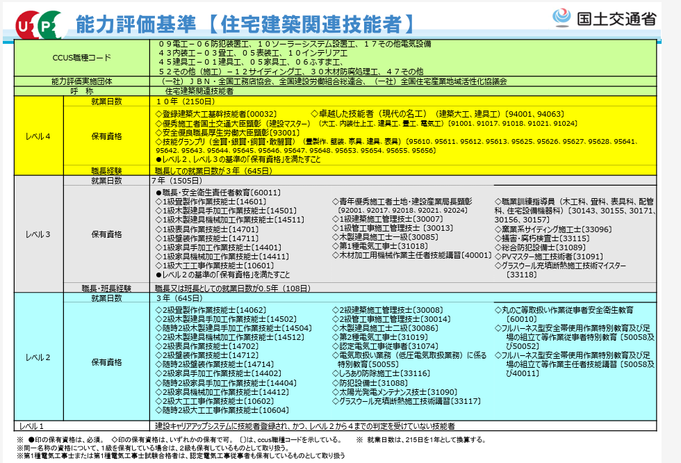 能力評価基準（住宅建築関連技能者）.png