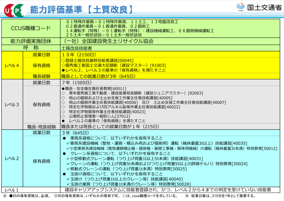 能力評価基準（土質改良）.png