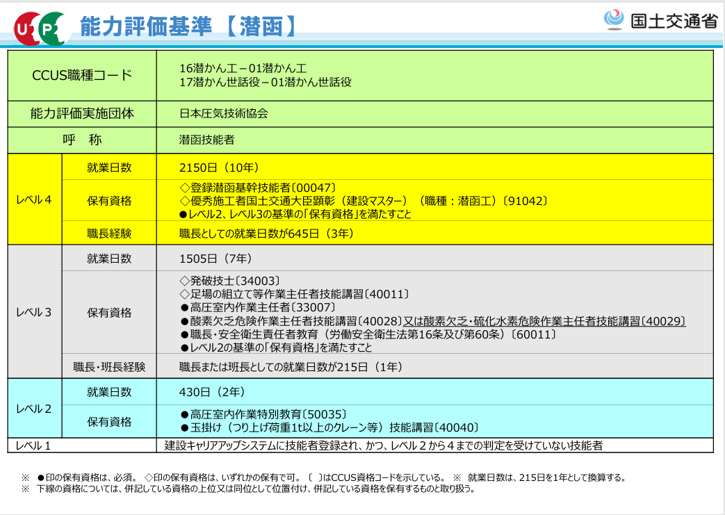 能力評価基準（潜函）.png