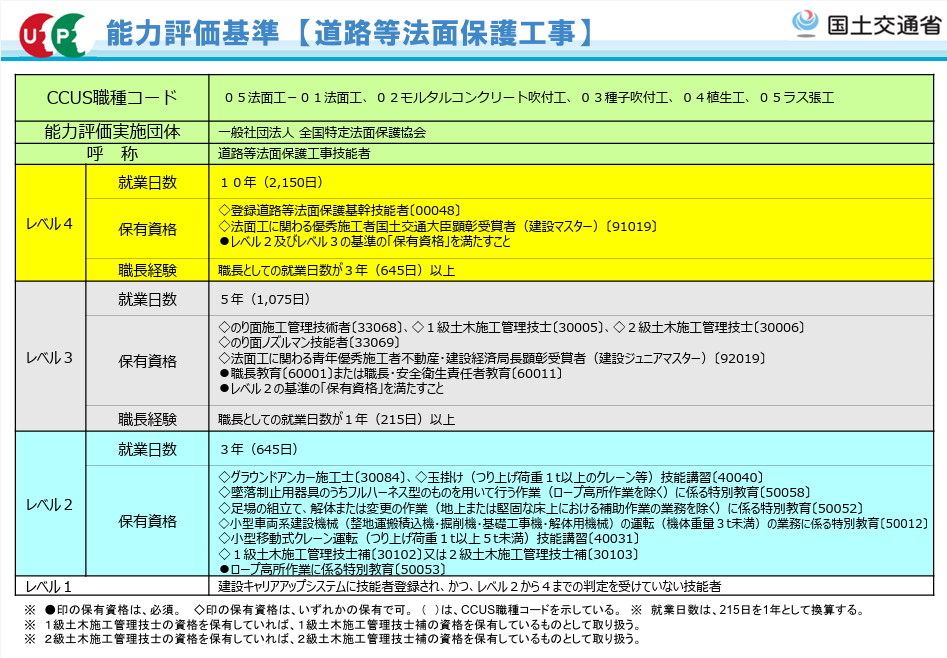 能力評価基準（道路等法面保護工事）.png