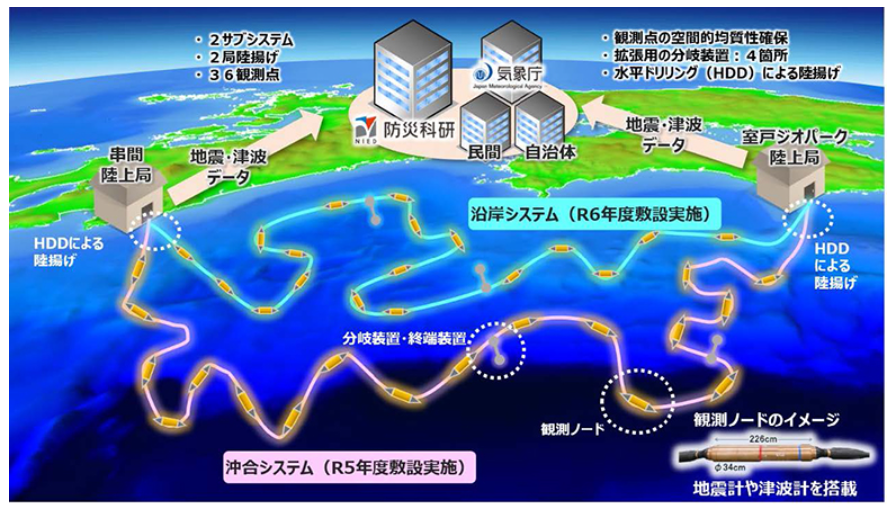 防災科研　南海トラフ海底地震津波観測網イメージ図.png