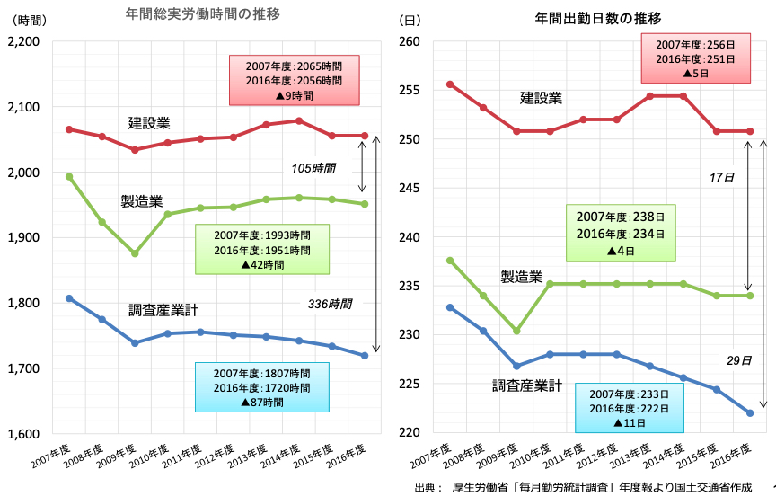 2.労働時間グラフ.jpg