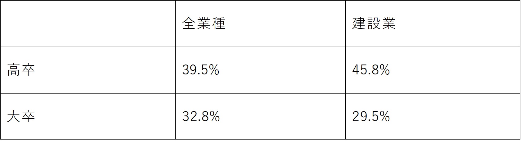 3年以内の離職率.jpg