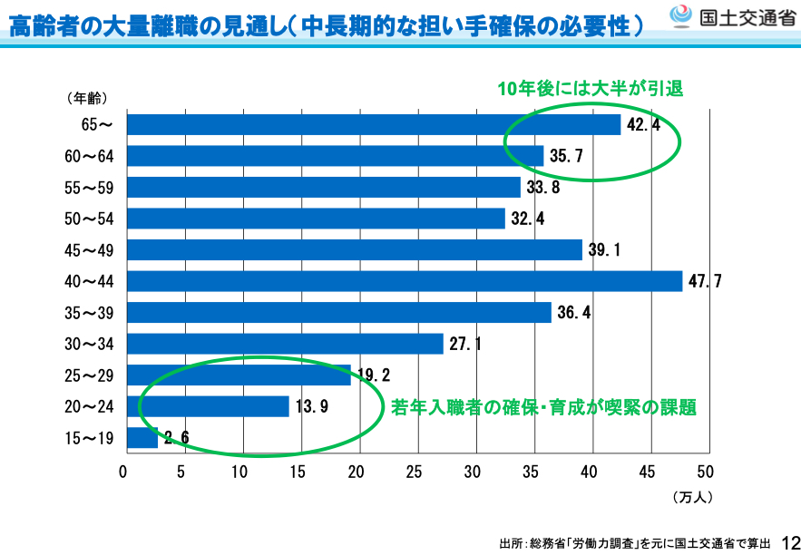 3.高齢者の大量離職.jpg