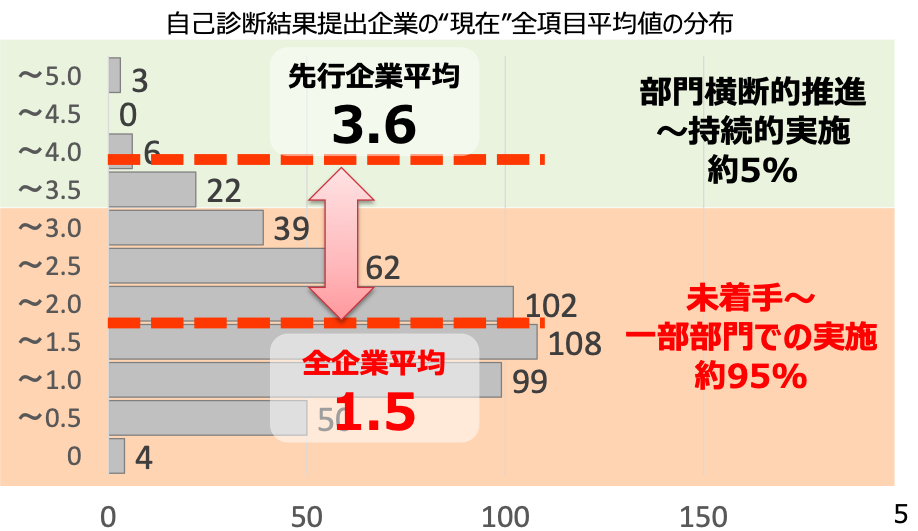 3.DX進行状況.jpg