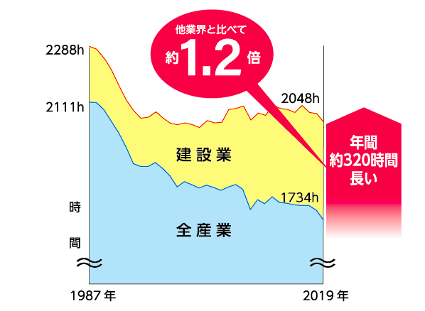 4.長時間労働.jpg