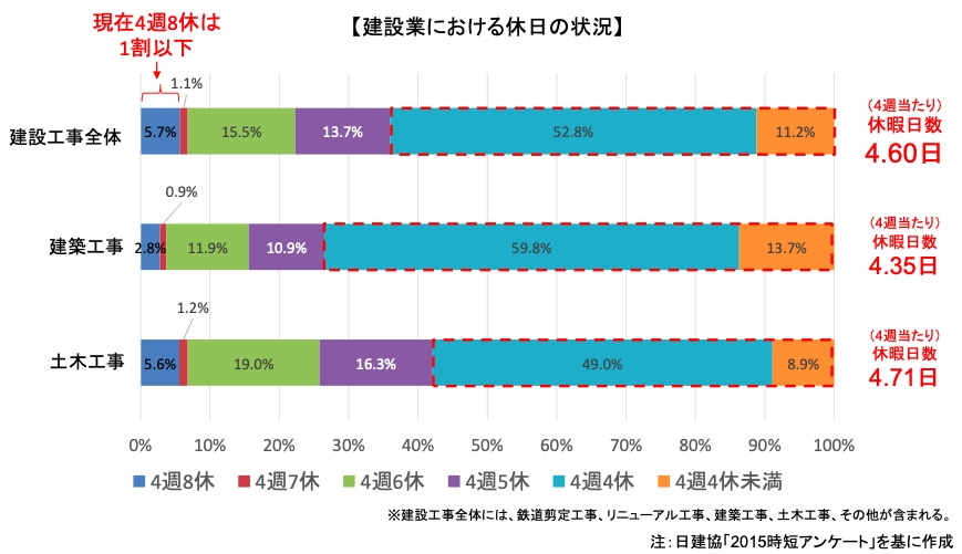 5.休日の状況.jpg