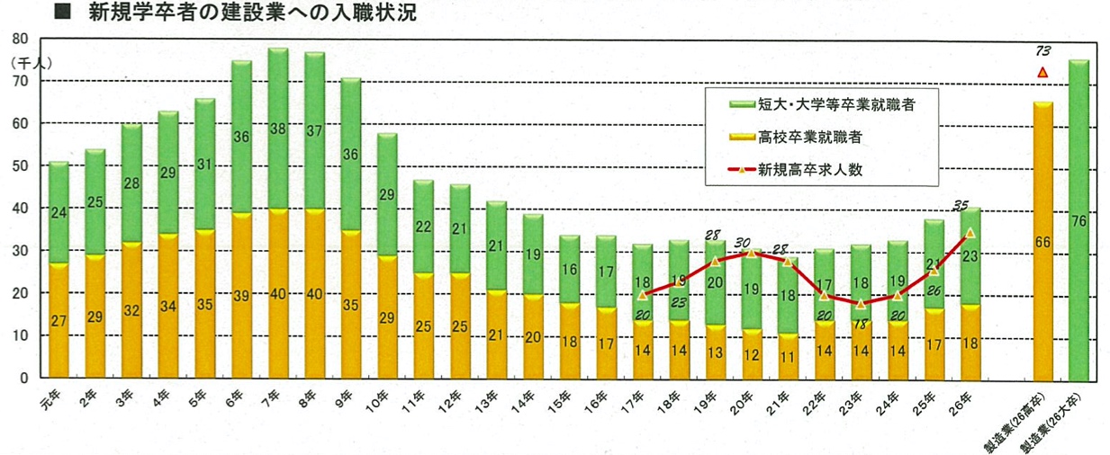 5.新規学卒者.jpg