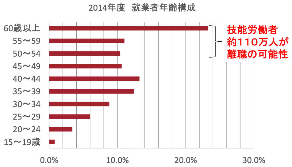 6.就業者の年齢構成.jpg