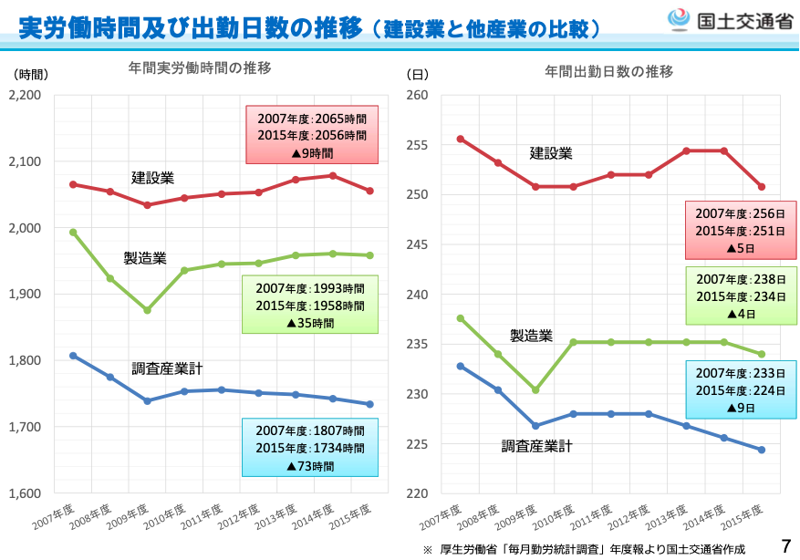 7.労働時間・日数.png