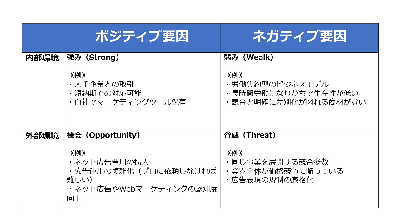 企業の将来を知るポイント」とは？