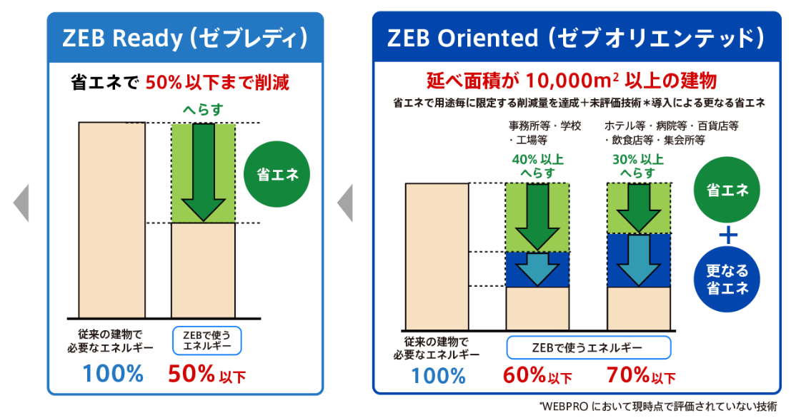 ZEBの定義2.png