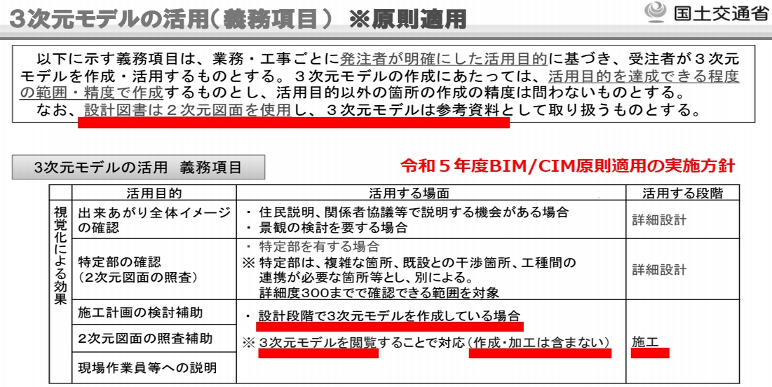 国土交通省の令和5年度(2023年度)BIM/CIM原則適用の実施方針 ※赤