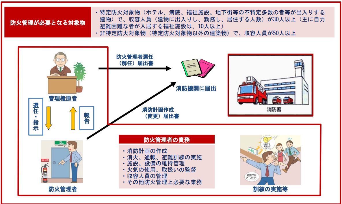 防火管理者・防災管理者の役割と仕事 これ１冊ですべてわかる/日本能率協会マネジメントセンタ-/東京防災設備保守協会（単行本） Amazon.co.jp: これ1冊ですべてわかる 防火管理者・防災管理者の