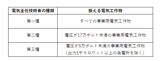 訳有り　第二種電気主任技術者 クローズアップ数学+おまけ 電験二種【強化パック】｜電気の専門校e-DEN